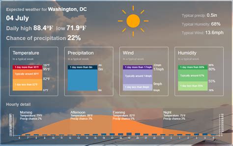 Weather and forecast – Yr help and information.